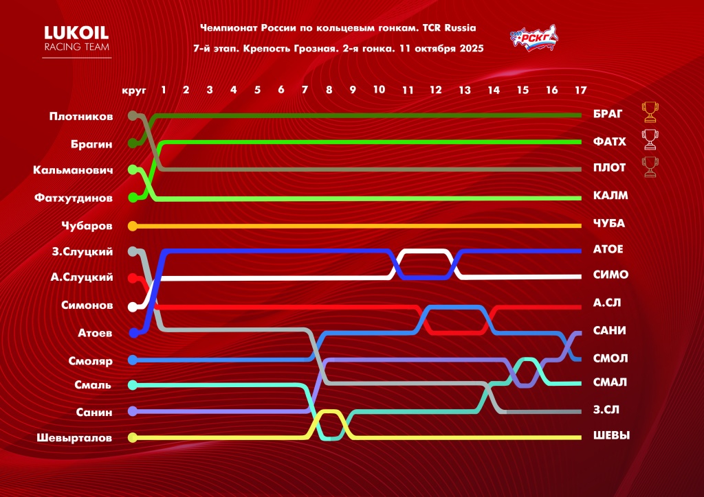 Lap chart-1.jpg