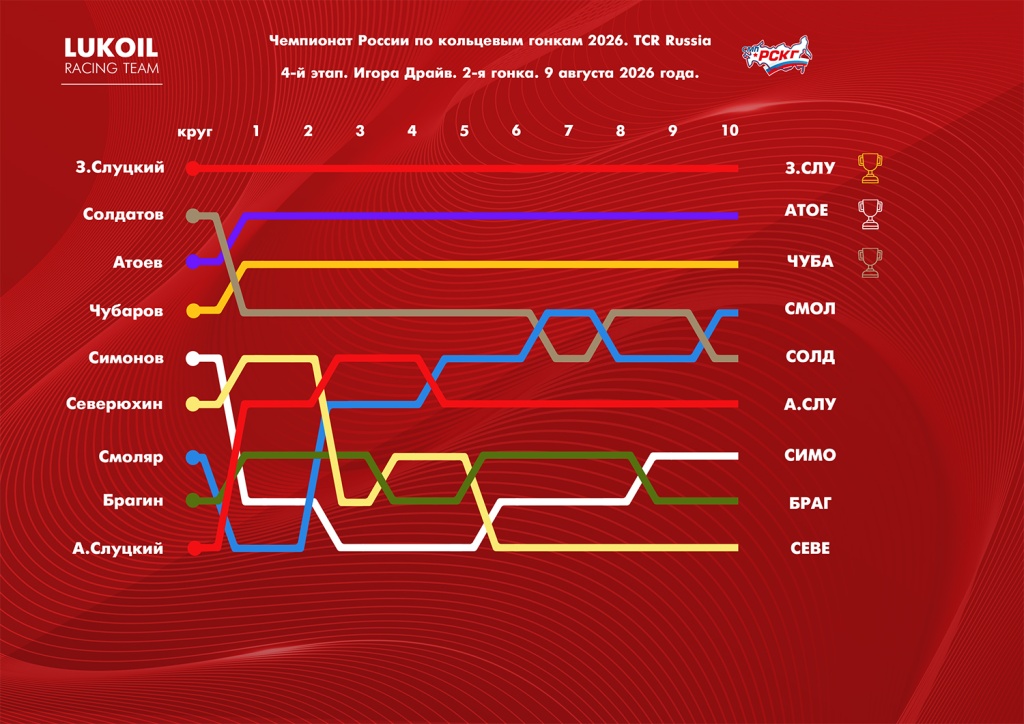 Lap chart-round4-R2.jpg