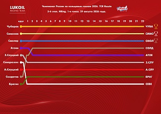 Покруговка гонок пятого этапа Российской серии кольцевых гонок в Нижнем Новгороде.